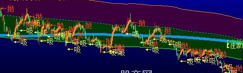 大智慧成本通道MCST主图指标公式