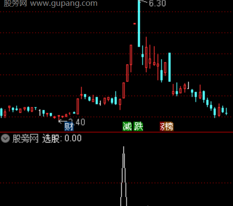 通达信机构筹码翻红选股指标公式
