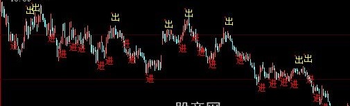 大智慧短线博弈主图指标公式