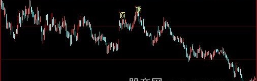 大智慧顶部明确主图指标公式