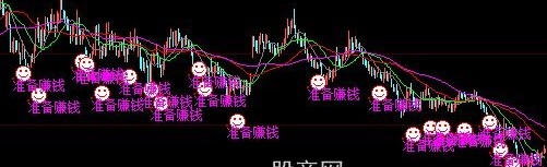 大智慧准备赚钱主图指标公式
