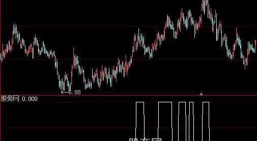 大智慧五条均线顺上选股指标公式