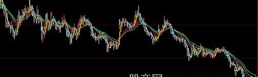 大智慧金银柱主图指标公式