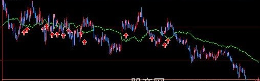 大智慧本利差主图指标公式