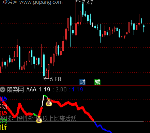 通达信强弱动势指标公式