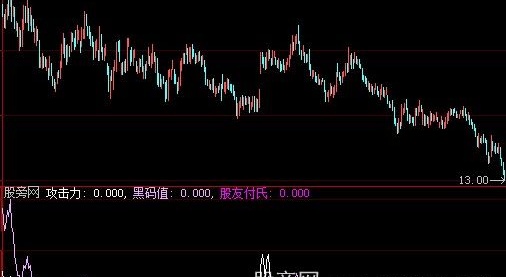 大智慧攻击力指标公式