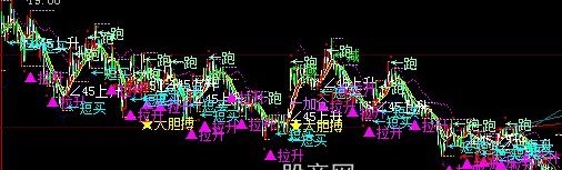 大智慧大胆搏主图指标公式