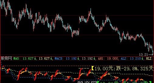 大智慧MACD主图指标公式