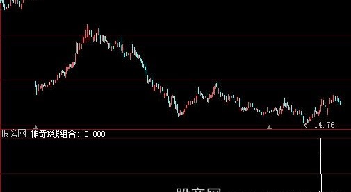 大智慧神奇K线组合选股指标公式