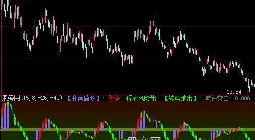大智慧一招胜天超短线极品指标公式