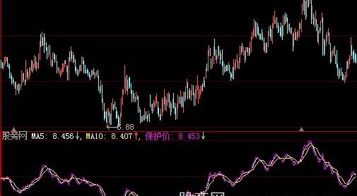 大智慧短线点金指标公式
