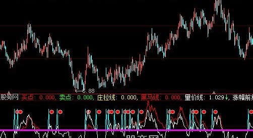 大智慧庄拉指标公式