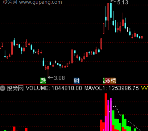 通达信擎天量柱指标公式