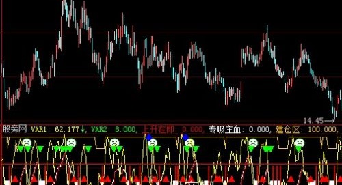 大智慧猎庄吸筹指标公式