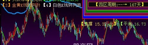 大智慧K线趋势主图指标公式