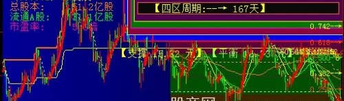 大智慧黄金四区主图指标公式