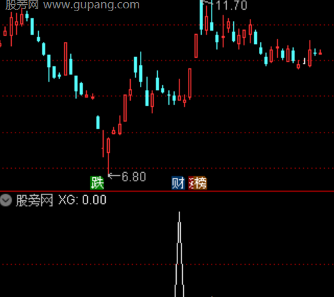 通达信浪主升决选股指标公式