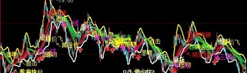 大智慧乾坤布林主图指标公式