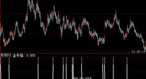 大智慧金手指选股指标公式