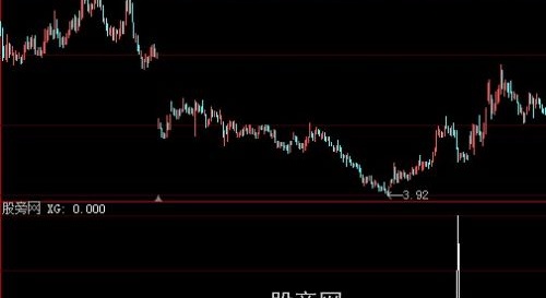 大智慧大阴选股指标公式