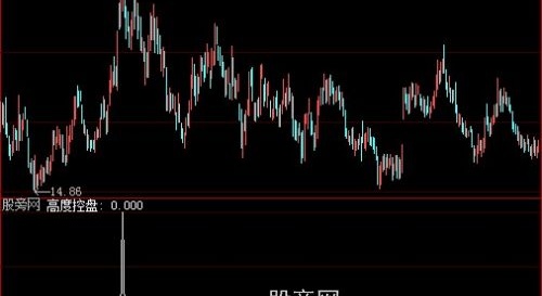 大智慧抓大牛选股指标公式