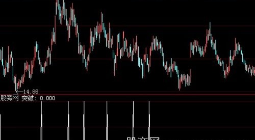 大智慧赢钱法宝选股指标公式