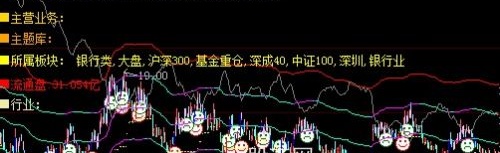 大智慧融胜基础主图指标公式