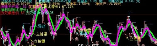 大智慧立桩量主图指标公式