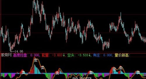 大智慧分时庄高指标公式