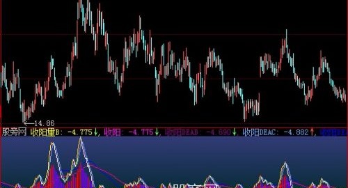 大智慧OBV正向收阳量指标公式