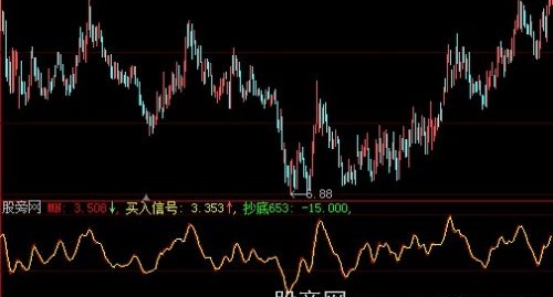 大智慧抄底不败指标公式
