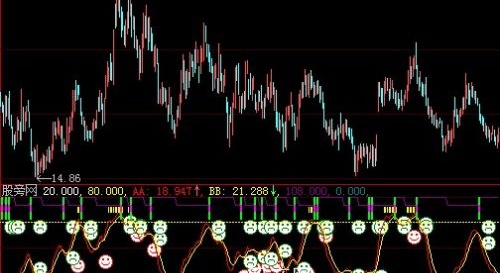 大智慧准确控盘指标公式