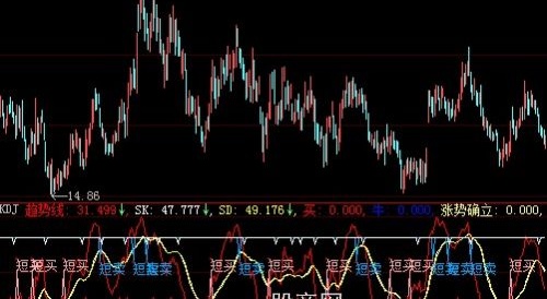 大智慧简单套利指标公式