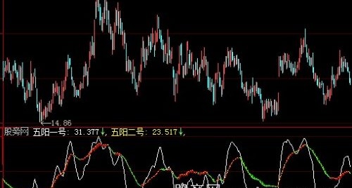 大智慧五阳决策指标公式