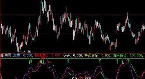 大智慧持续增仓指标公式