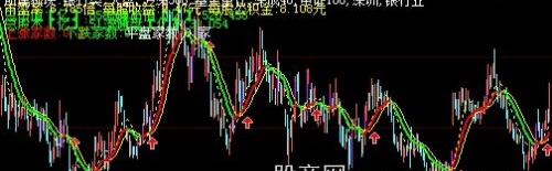 大智慧金牛稳箭主图+选股指标公式