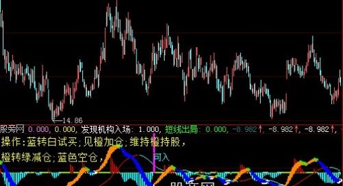 大智慧看柱买入指标公式