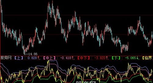 大智慧包杨通道指标公式