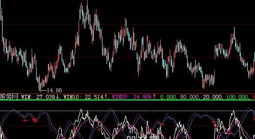 大智慧成本指标公式