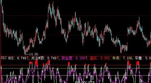 大智慧强势回调跟庄指标公式