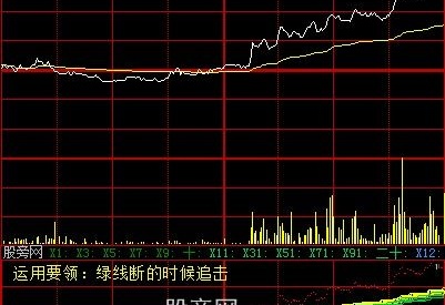 大智慧分时杀手指标公式