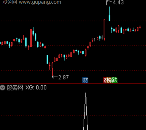 通达信反转K线选股指标公式