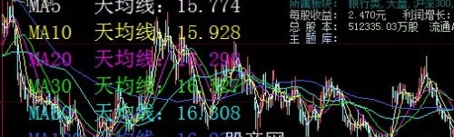 大智慧MA主图指标公式