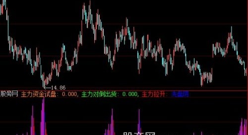 大智慧涂胜主力指标公式