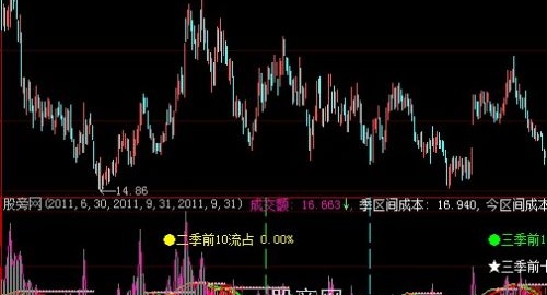 大智慧趋势成本指标公式
