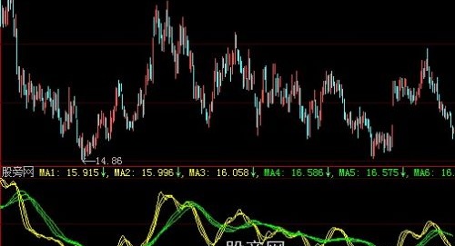 大智慧双色线指标公式