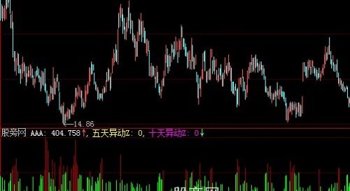 大智慧主力异动指标公式