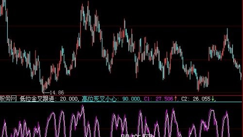 大智慧大跌也能赚指标公式