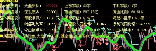 大智慧掘金主图指标公式