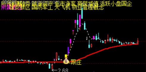 通达信主力模型主图指标公式